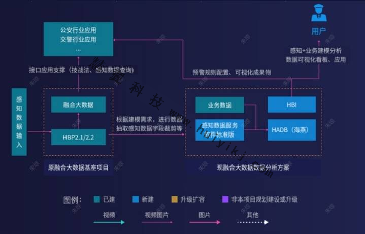 融合大数据分析解决方案拓扑