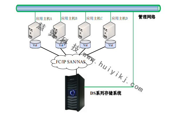 高清视频监控存储应用