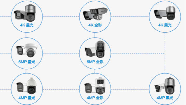 海康威视超清<i style='color:red'>全彩摄像机</i>有哪些？