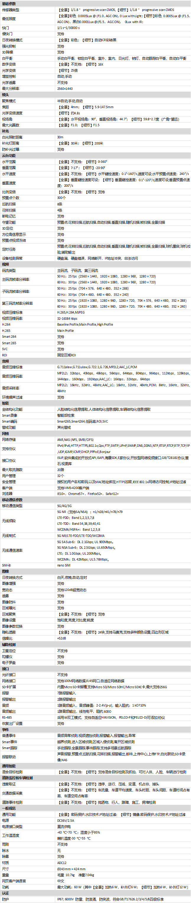 DS-2SK8C144IMX-D/AR/5G(25F1)(P3)规格参数