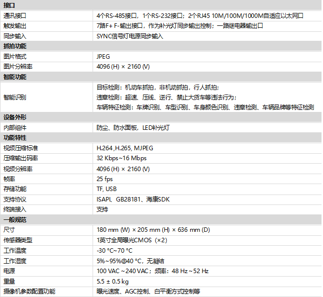 iDS-TCV900-FEMF规格参数