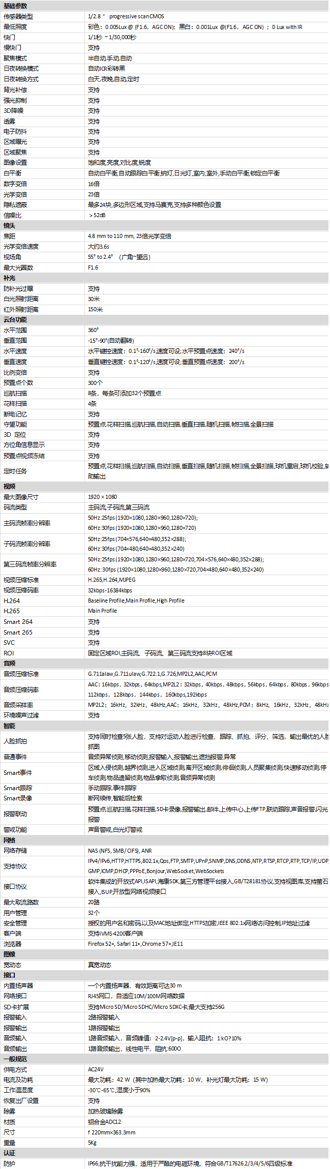 iDS-2DE7223MW-AB(T5)规格参数