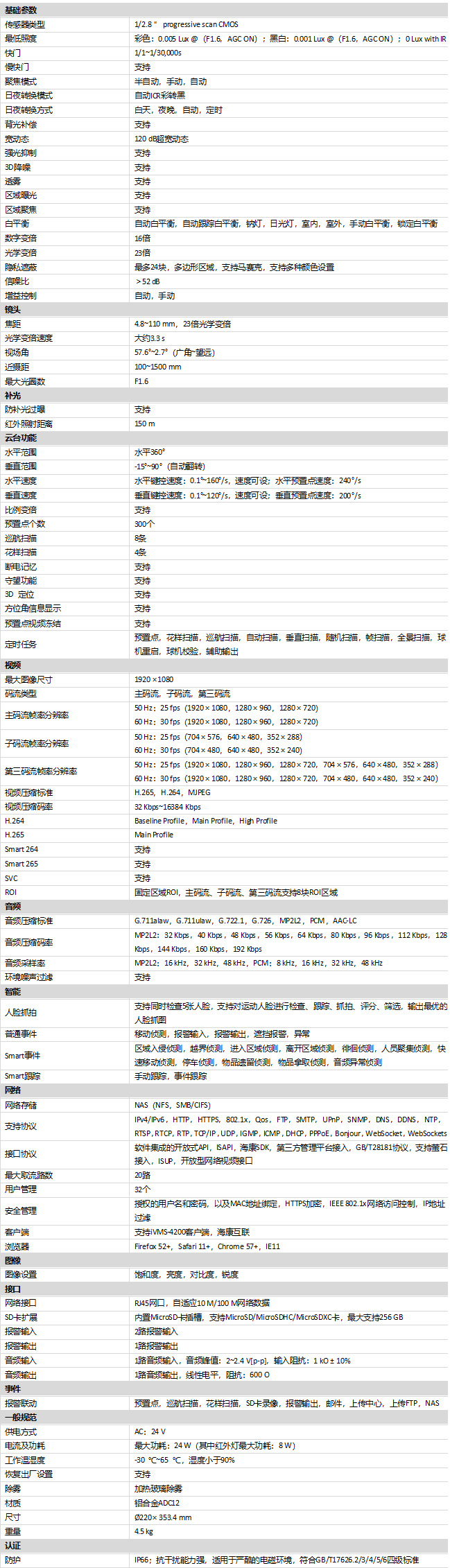 iDS-2DE7223IW-A(T5)规格参数