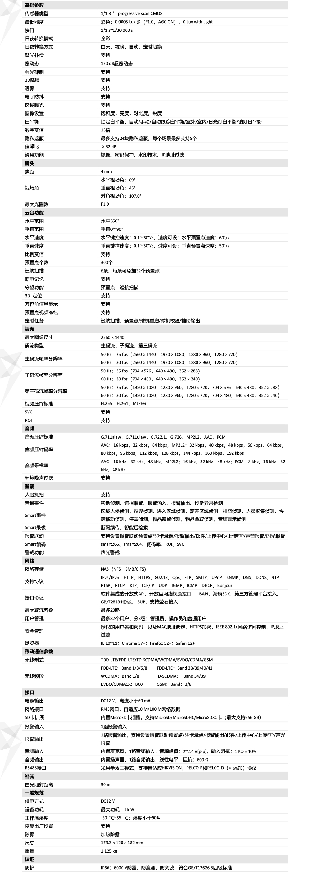 iDS-2DE3A40BW-D产品参数