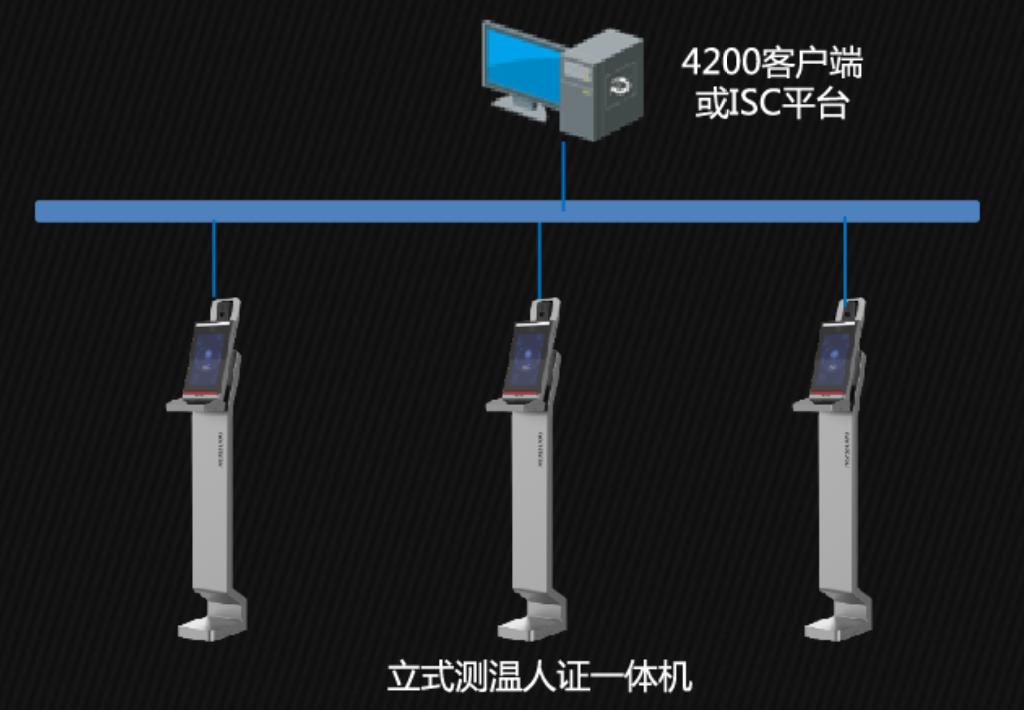 测温人证一体机