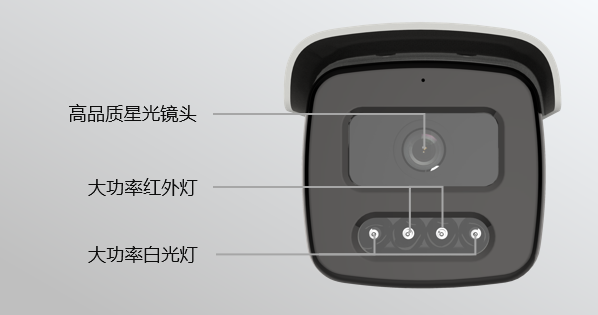 白光全彩智能警戒摄像机亮点