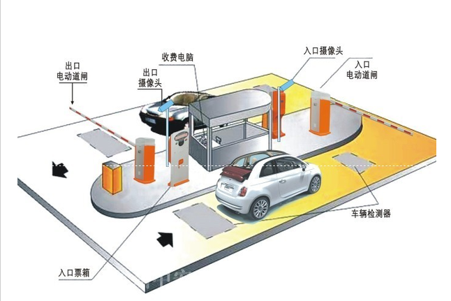 车牌识别系统