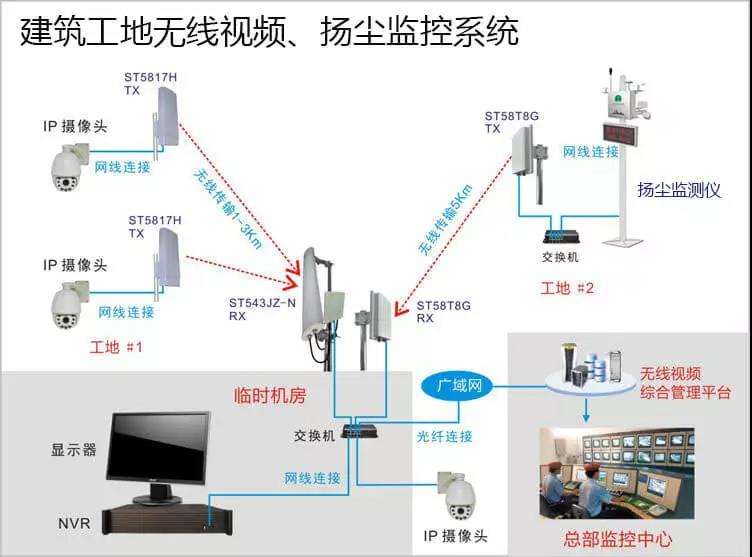 无线视频监控系统拓扑