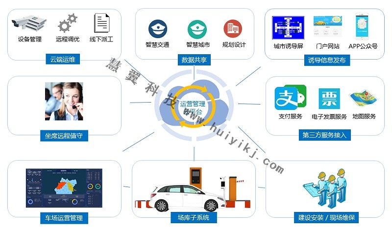 停车充电一体化方案拓扑