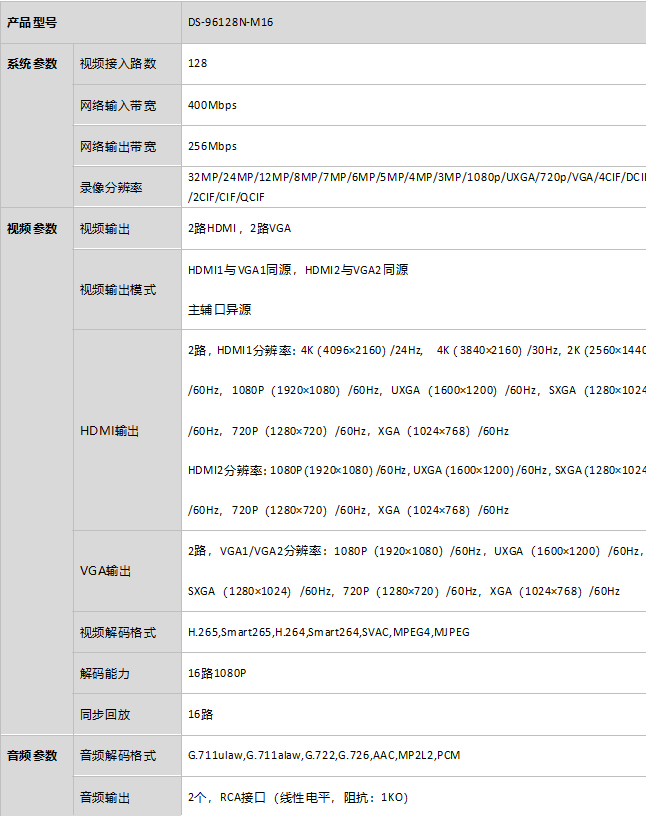 DS-96000N-M16规格参数