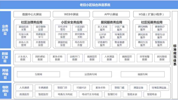 海康威视经销商如何做好<i style='color:red'>社区综合改造</i>？