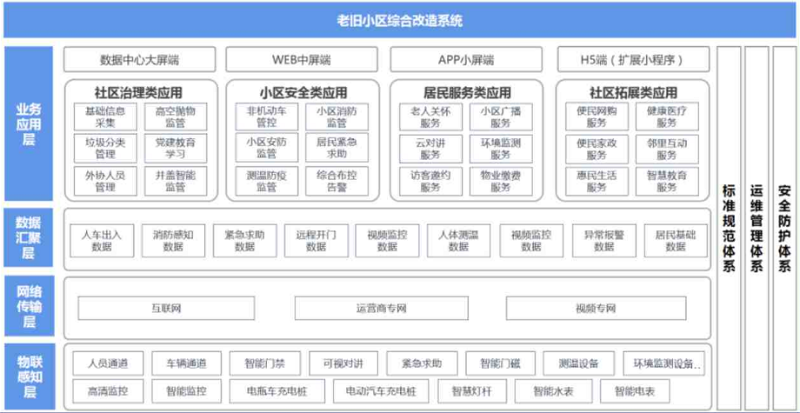 老旧小区综合改造系统