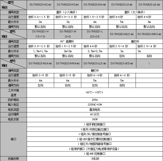 DS-TMG52X-X规格参数