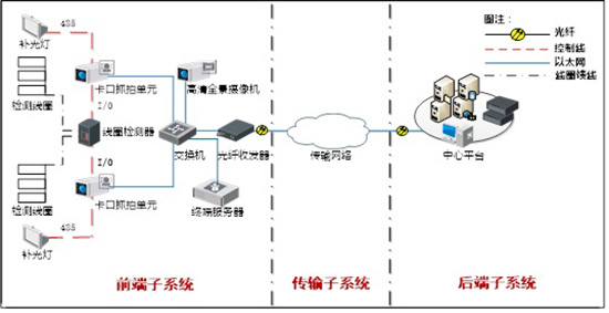 卡口系统结构示意图