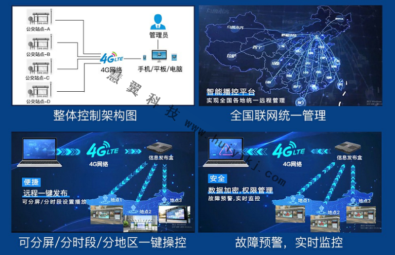 LED显示屏功能