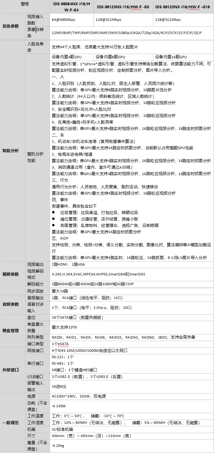 iDS-96000NX-I16/HW-F-G系列规格参数