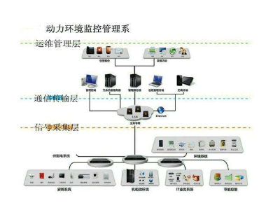 森林防火视频监控方案