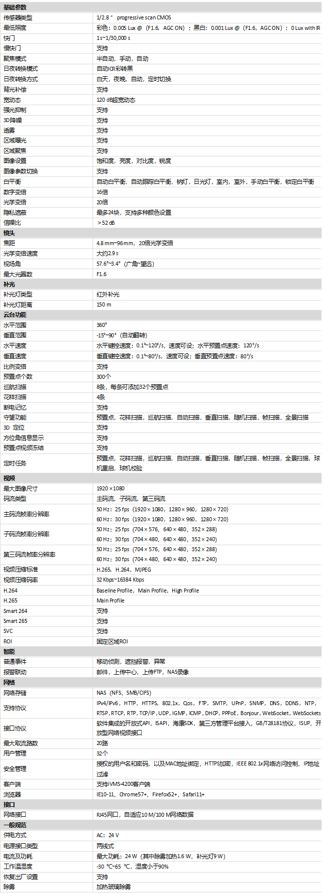 DS-2DE6220IW-A/EPC(S6)规格参数