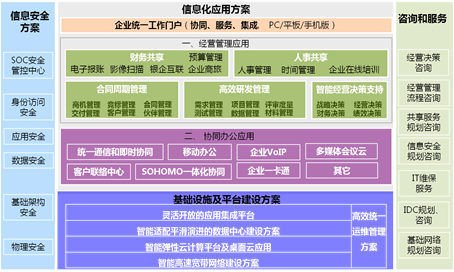 卫生局信息化建设系统方案布置图