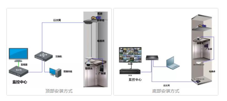 海康威视监控设备电梯网桥安装