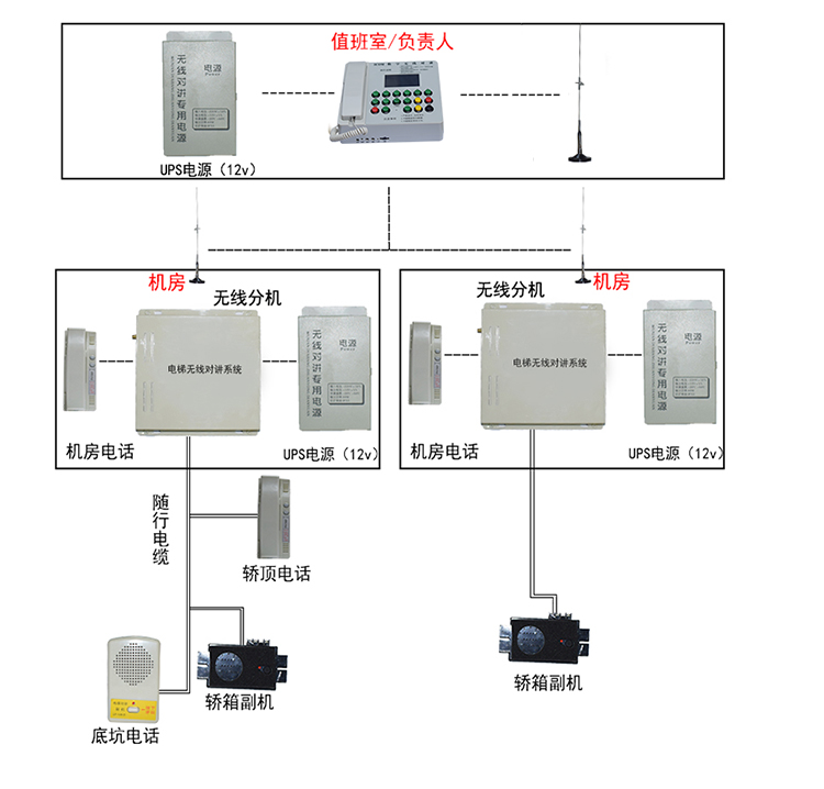 五方对讲系统拓图