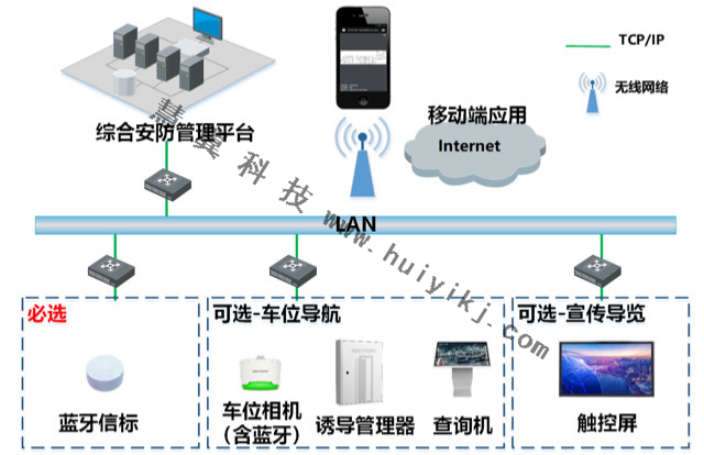 场所实景导航方案拓扑