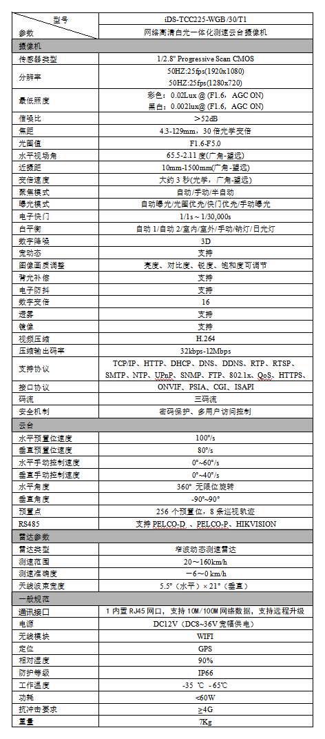 iDS-TCC225-WGB产品参数