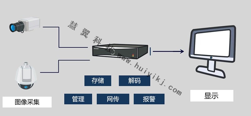 录像机功能