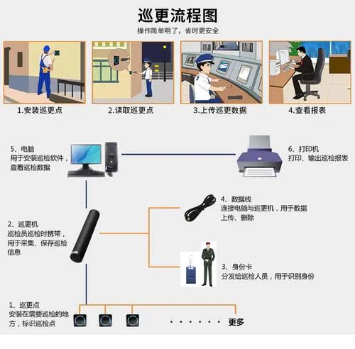 电子巡更系统工作原理