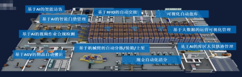 金库作业自动化系统拓扑