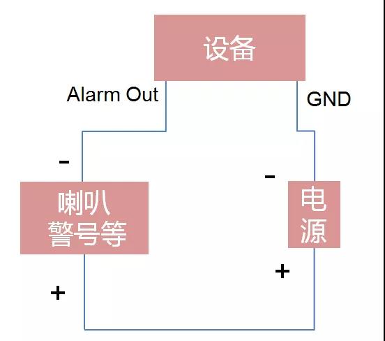 录像机报警输入输出接口接线