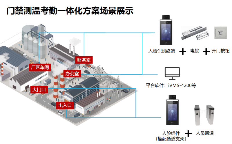 门禁测温考勤一体化方案