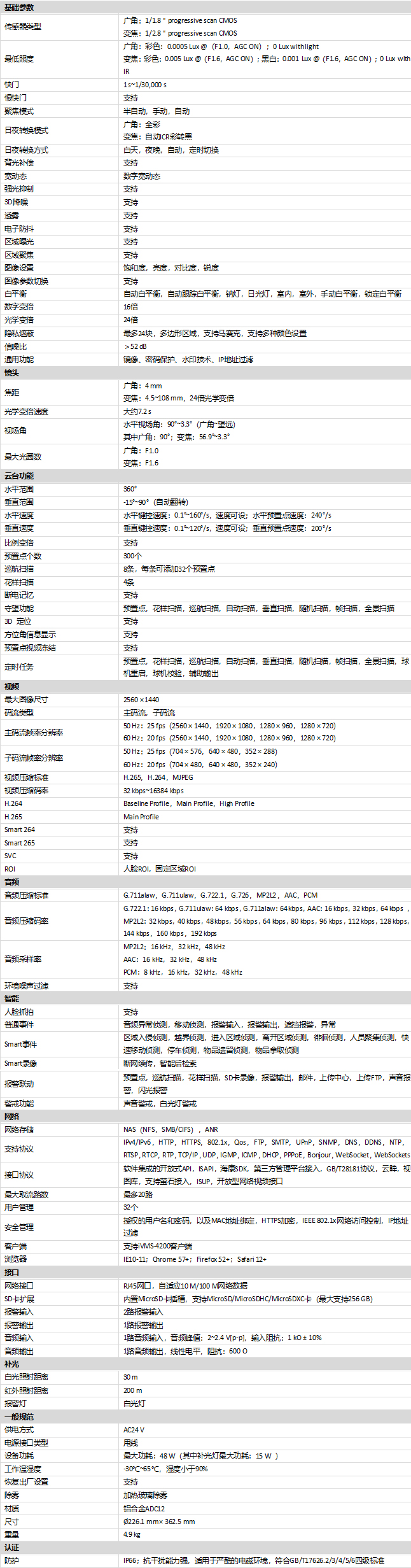 iDS-2DE7S424MW-AB(F1)(S5)(B)规格参数