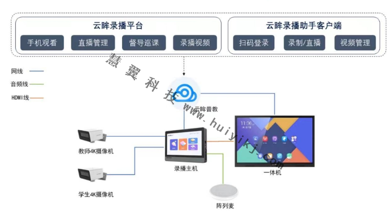 学校移动录播系统方案拓扑